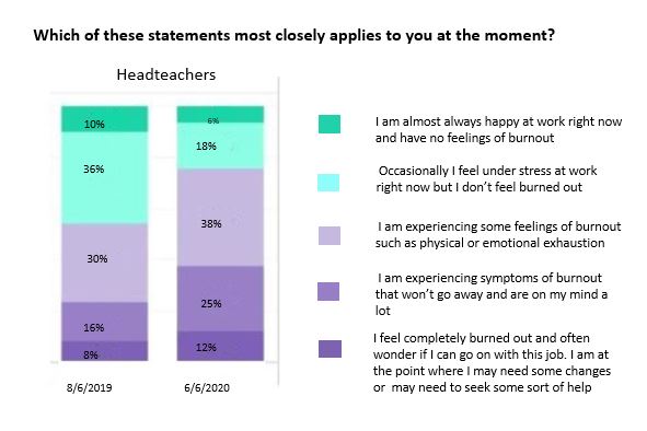 TeacherTapp on leaders